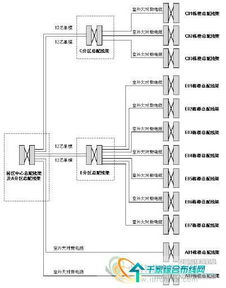 園區綜合布線系統的設計、施工與管理全流程解析